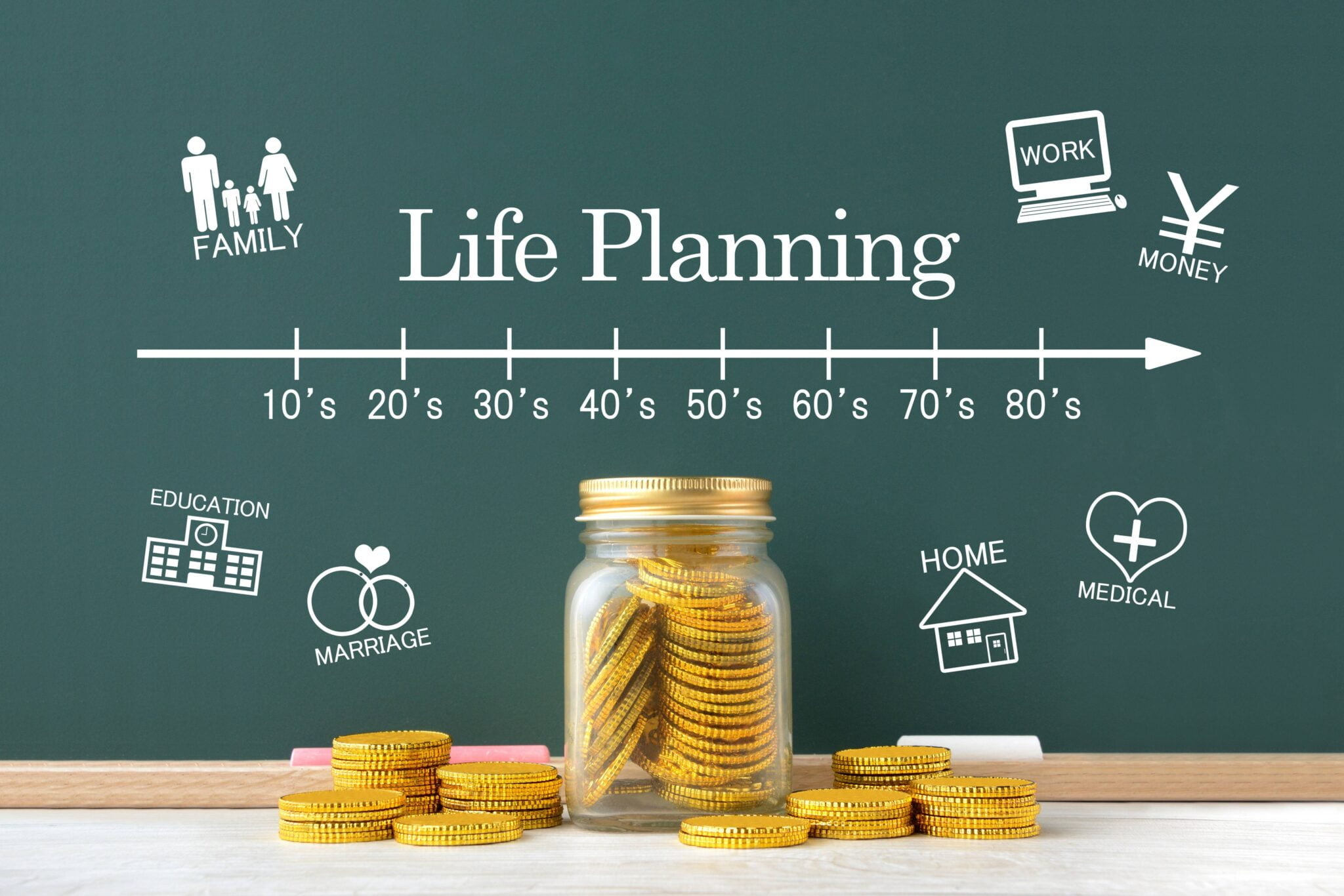Personal Financial Planning